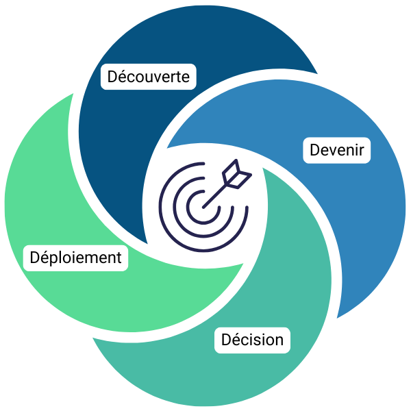 aim-appreciative-inquiry