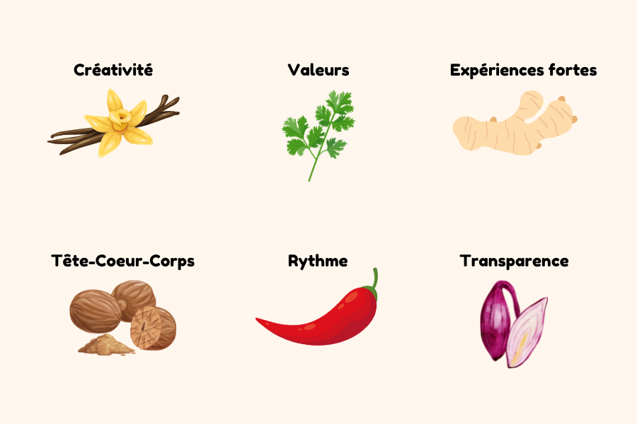 aim-ingredients